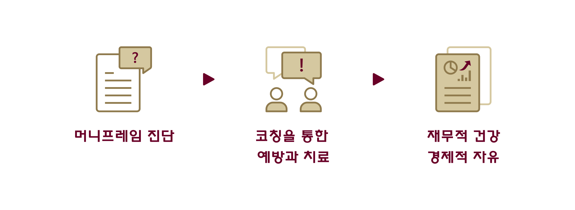 MDF