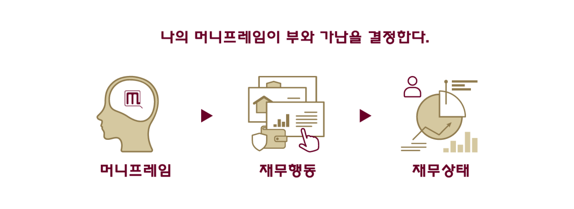 MDF