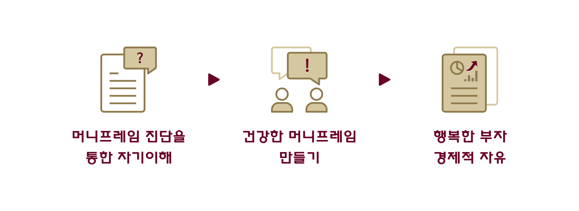 MDF